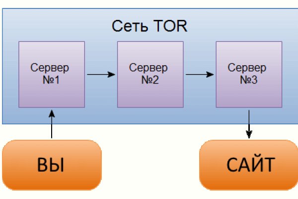 Кракен как войти через тор