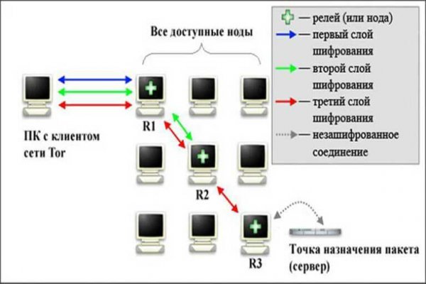 Kraken ссылка зеркало официальный сайт